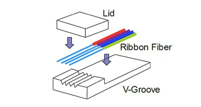 Какво е Fiber Array