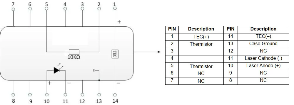 1550nm 15dbm Soa Semiconductor Optical Amplifier Btf