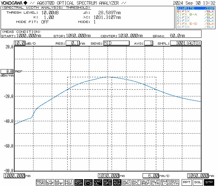 1030nm Ase Broadband Light Source